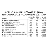 Banks Power 07.5-17 Ram 2500/3500 6.7L Diesel Monster-Ram Intake System w/Fuel Line 3.5in Natural - 42788