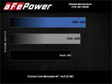 aFe Takeda Momentum Cold Air Intake System w/Pro 5R Media 14-20 Acura TLX V6-3.5L - 56-70016R