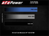aFe 17-12 Chevrolet Camaro ZL1 (6.2L-V8) Track Series Carbon Fiber CAI System w/ Pro 5R Filters - 57-10018R