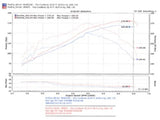 Injen 06-08 Mazda 6 3.0L V6 (Automantic) Black Cold Air Intake - SP6072BLK