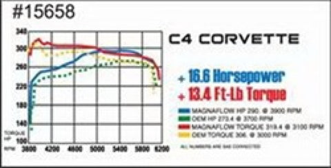 MagnaFlow Sys C/B 86-91 Chevy Corvette C4 L98 - 15658