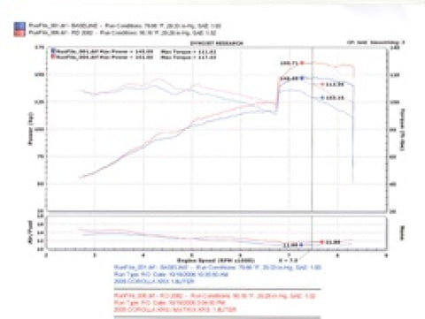 Injen 04-06 Pontiac Vibe GT / 05-06 Toyota Corrolla XRS Black Cold Air Intake - RD2082BLK