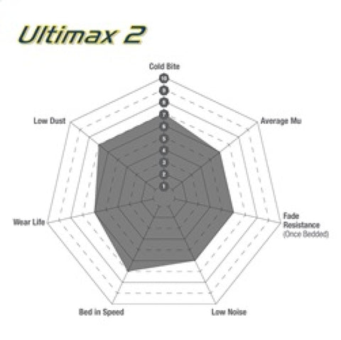 EBC 00-04 Ford Escape 2.0 Ultimax2 Front Brake Pads - UD843