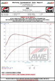 AWE Tuning 2016+ Honda Civic Si Track Edition Exhaust w/Front Pipe & Dual Chrome Silver Tips - 3020-32052