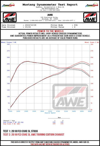 AWE Tuning 2016+ Honda Civic Si Track Edition Exhaust w/Front Pipe & Triple Diamond Black Tips - 3020-53010