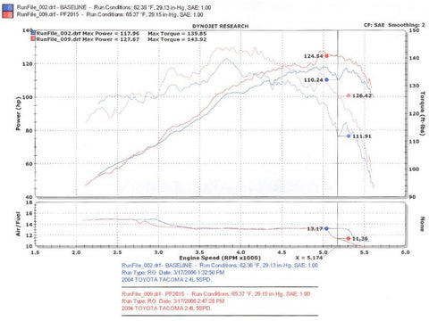 Injen 00-04 Tacoma 2.4L 4 Cyl. 01-04 Tacoma PreRunner 2.7L 4 Cyl. only Wrinkle Black Power-Flow A - PF2015WB