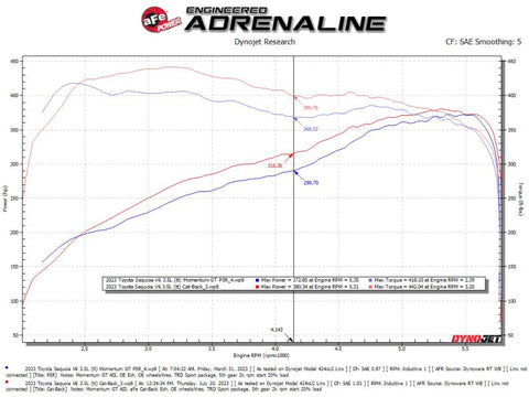 aFe 23-24 Toyota Sequoia V6 3.4L Vulcan Series 2-1/2in to 3in 304 SS Cat-Back Exhaust w/Polished Tip - 49-36068-P